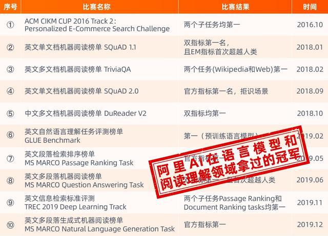  法兰克福破队史纪录 欧联资格稳中求胜  