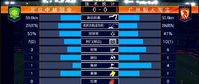  尼斯主场力克洛里昂跻身积分榜前列